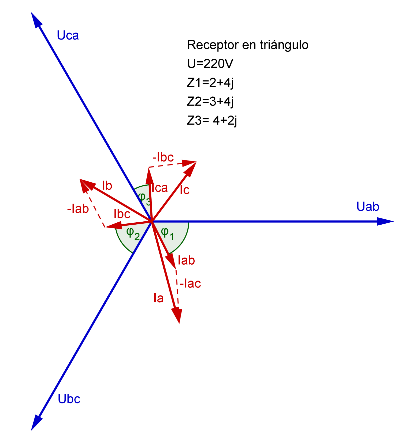 Diagrama receptores tringulo desequilibrado